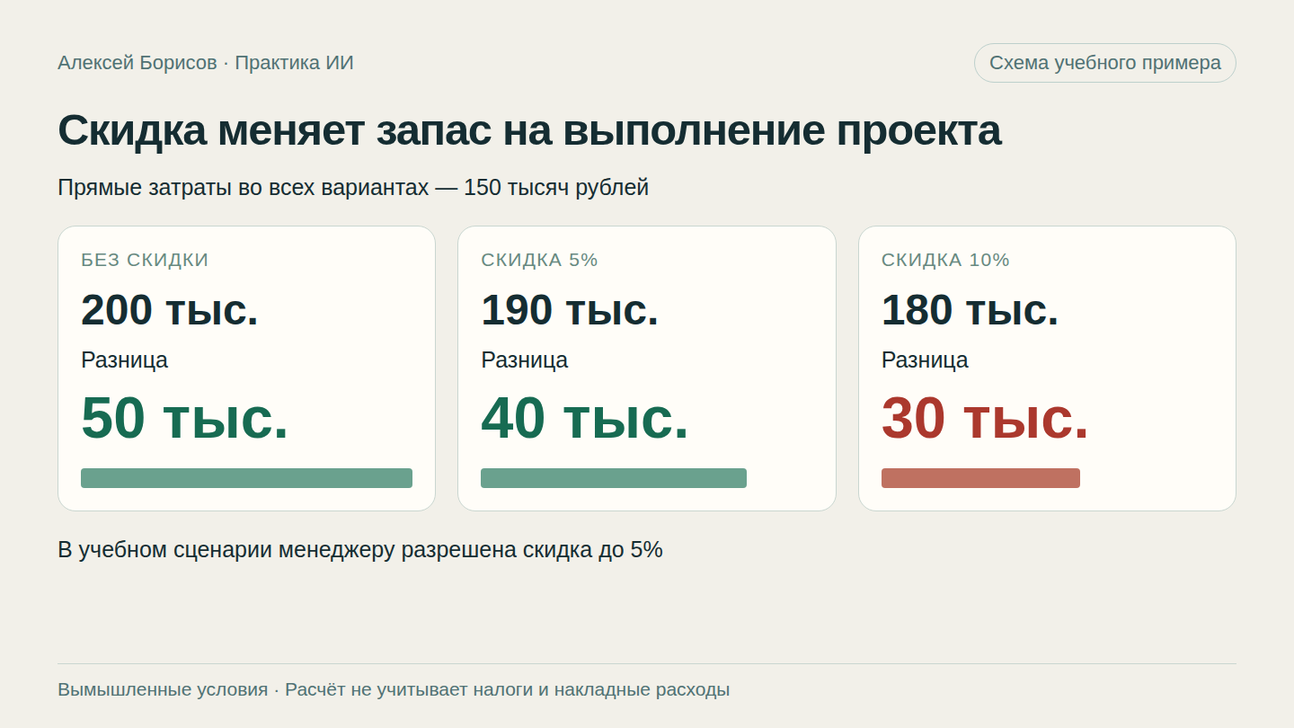 Как репетировать переговоры с ИИ и удерживать границы уступок