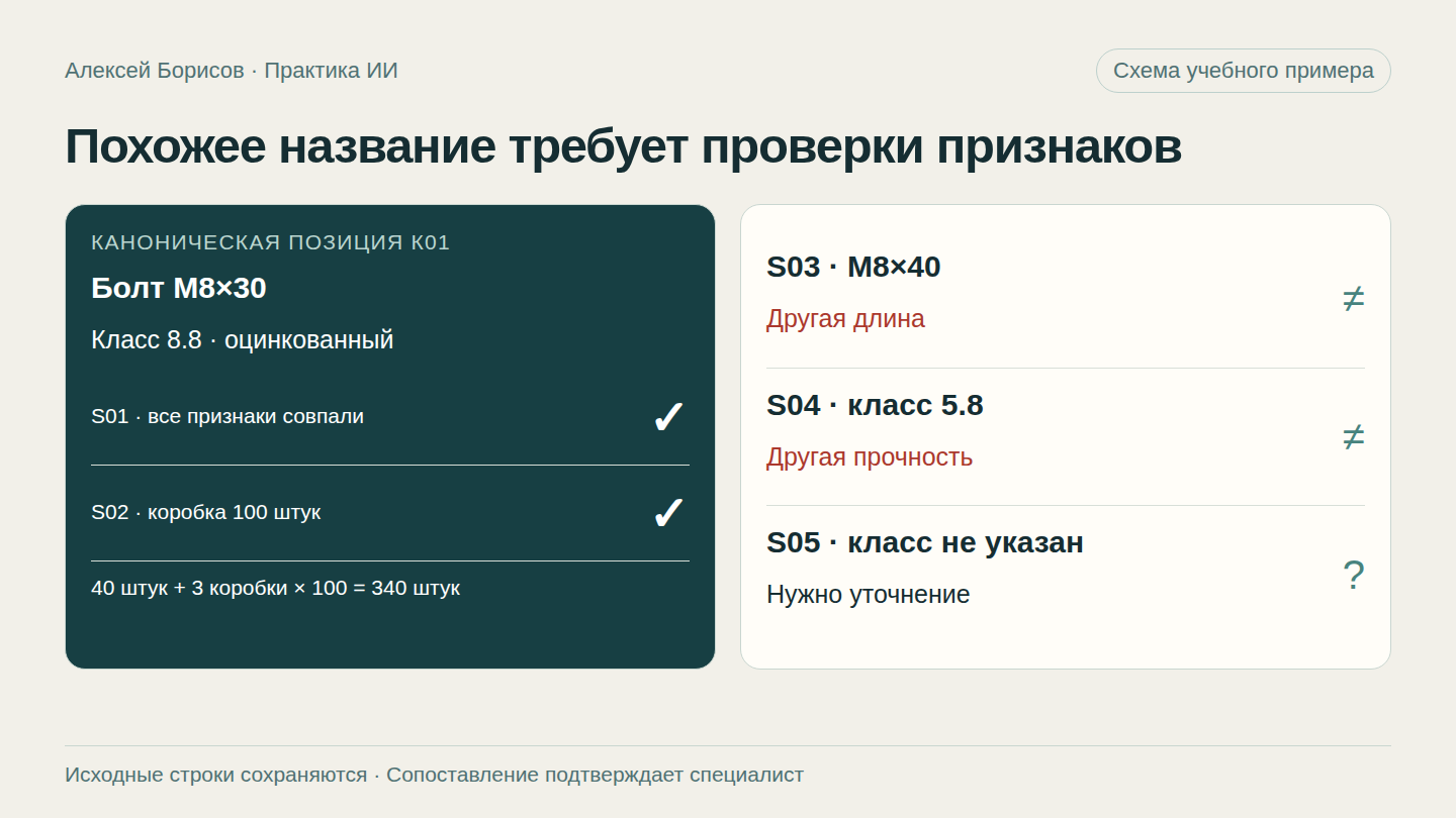 Как сопоставить названия товаров с ИИ и сохранить различия