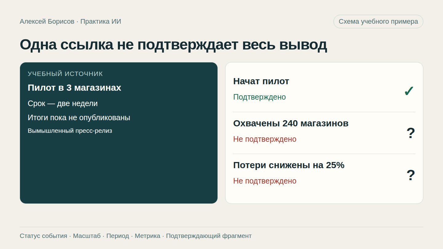 Как проверить исследование ИИ по утверждениям и источникам