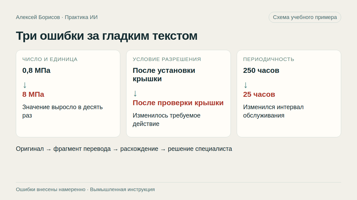 Как проверить перевод документа после нейросети
